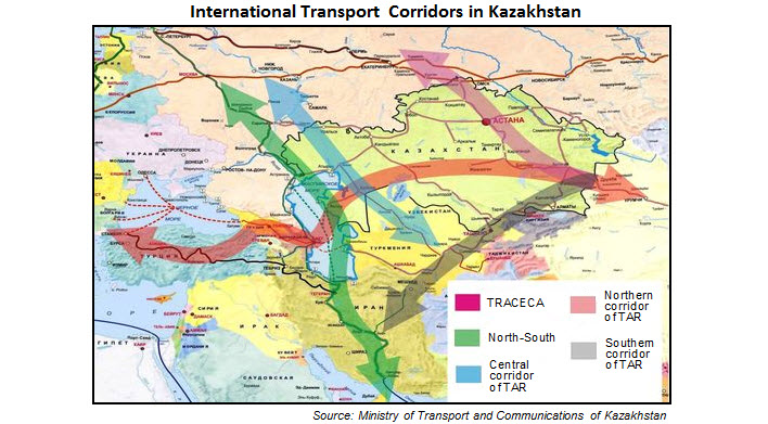 International%20transport%20corridors%20